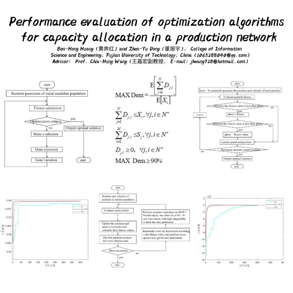 Performance evaluation of optimization algorithms for capacity allocation in a production network