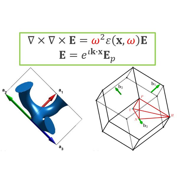 Structure-Preserving Methods for Computing Complex Band Structures of Three Dimensional Photonic Crystals