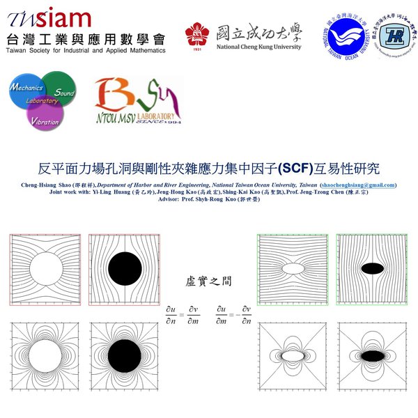 反平面力場孔洞與剛性夾雜應力集中因子(SCF)互易性研究