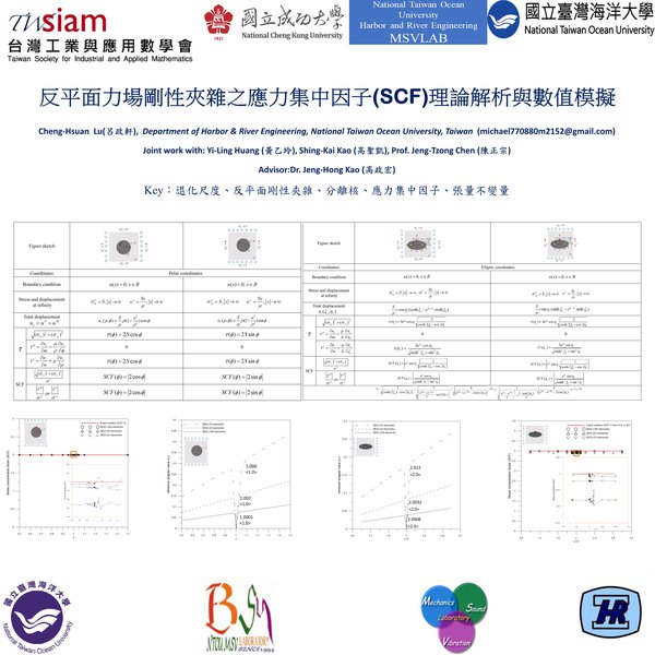 反平面力場剛性夾雜之應力集中因子(SCF)理論解析與數值模擬